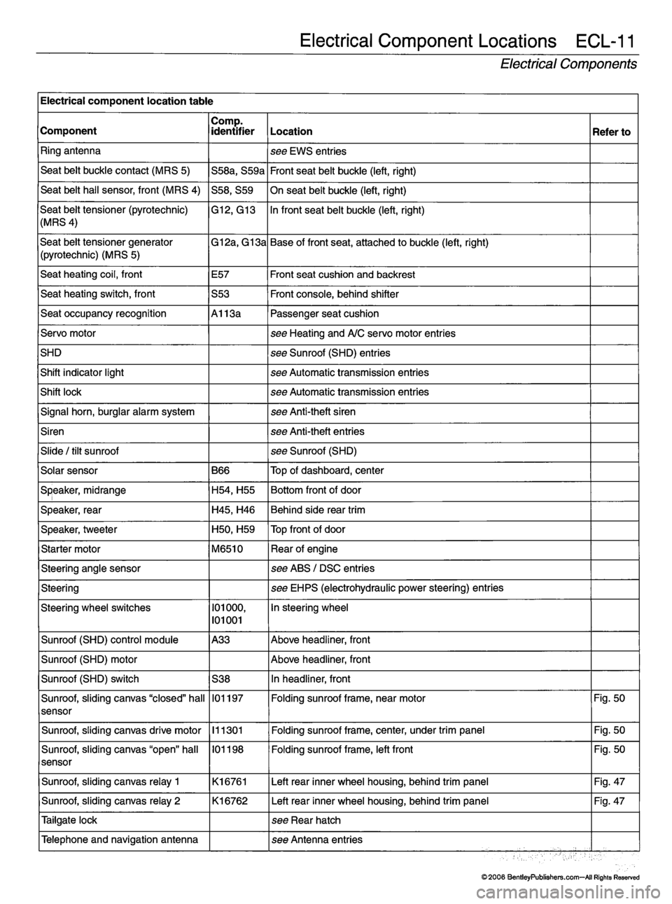 MINI COOPER 2002  Service Repair Manual 