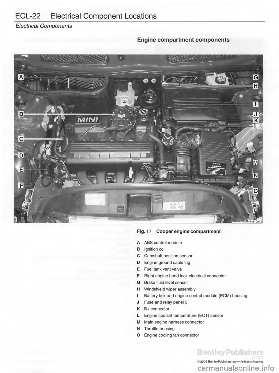 MINI COOPER 2002 Service Repair Manual MINI COOPER 2002 Service Repair Manual