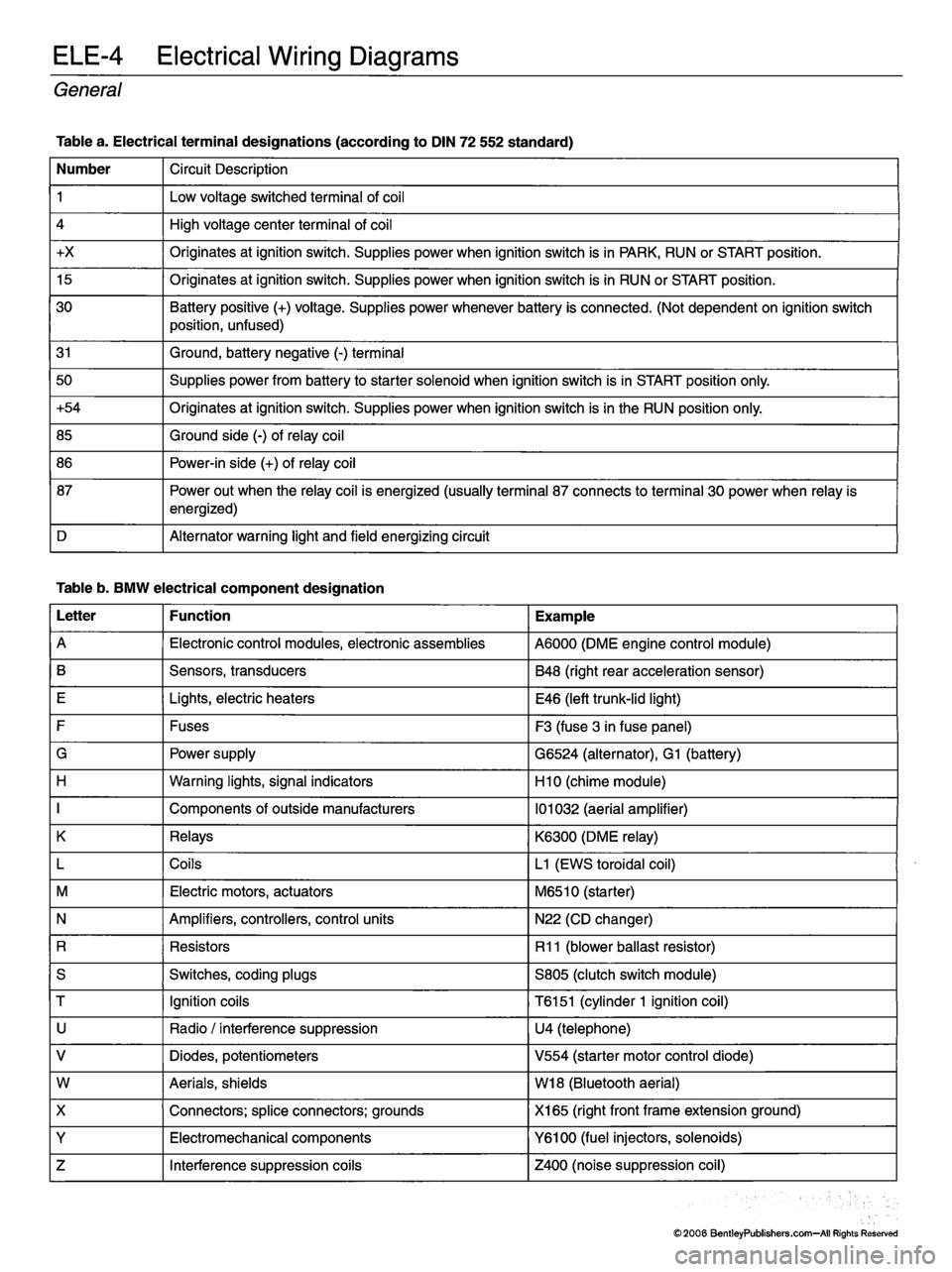 MINI COOPER 2002 Service Repair Manual MINI COOPER 2002 Service Repair Manual