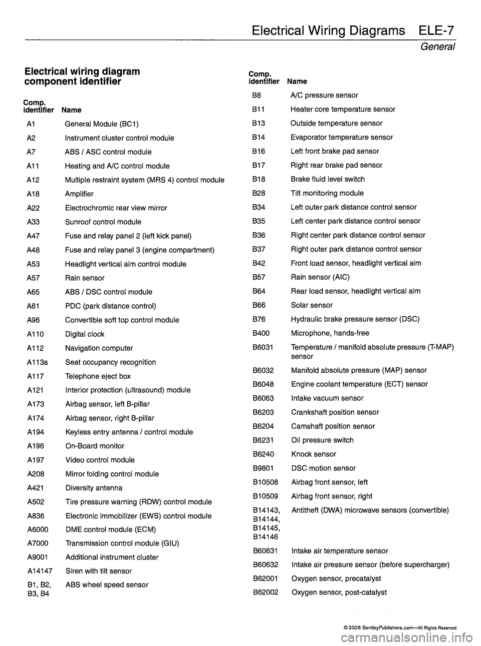 MINI COOPER 2002 Service Repair Manual MINI COOPER 2002 Service Repair Manual