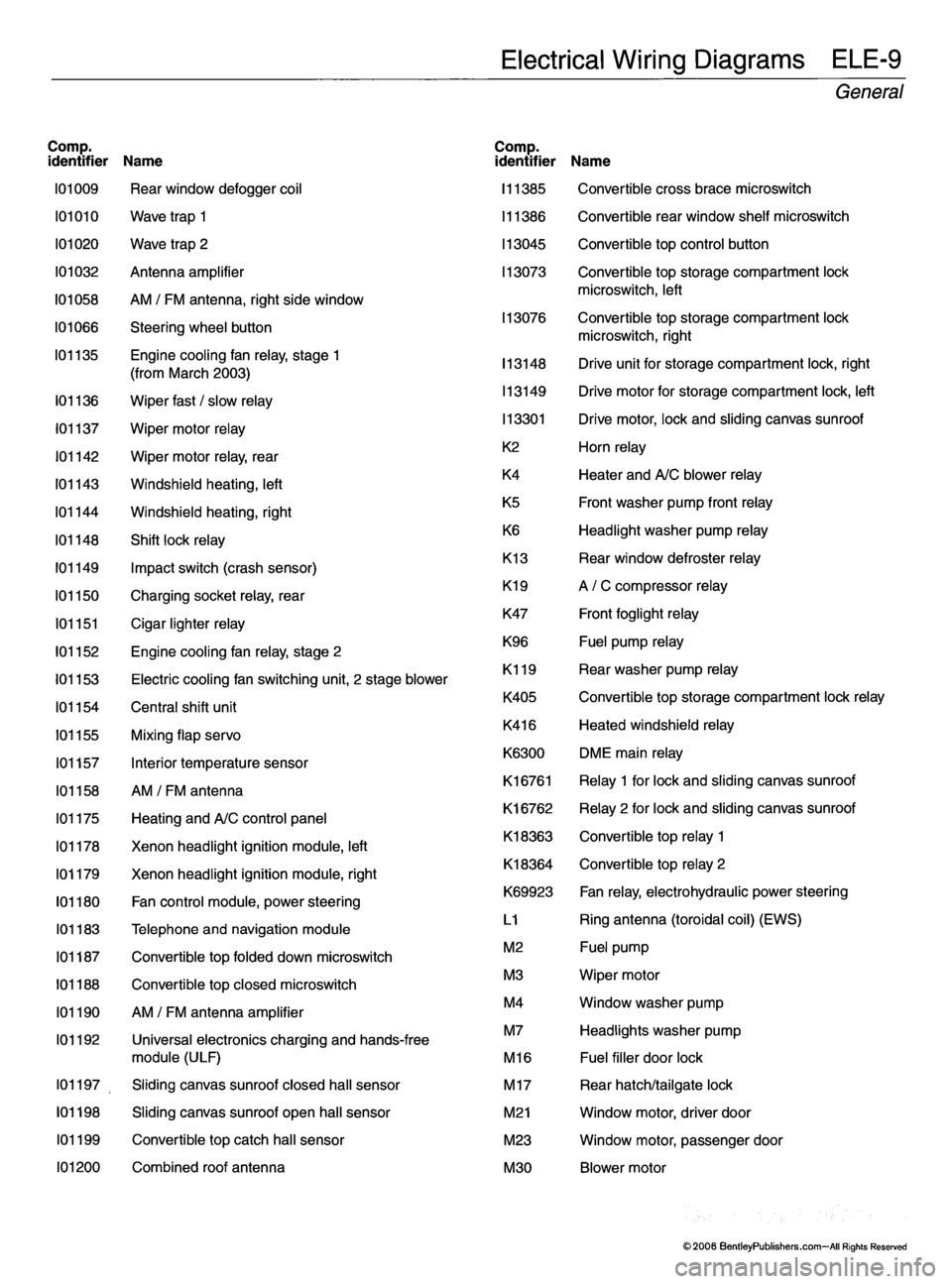 MINI COOPER 2002 Service Repair Manual MINI COOPER 2002 Service Repair Manual