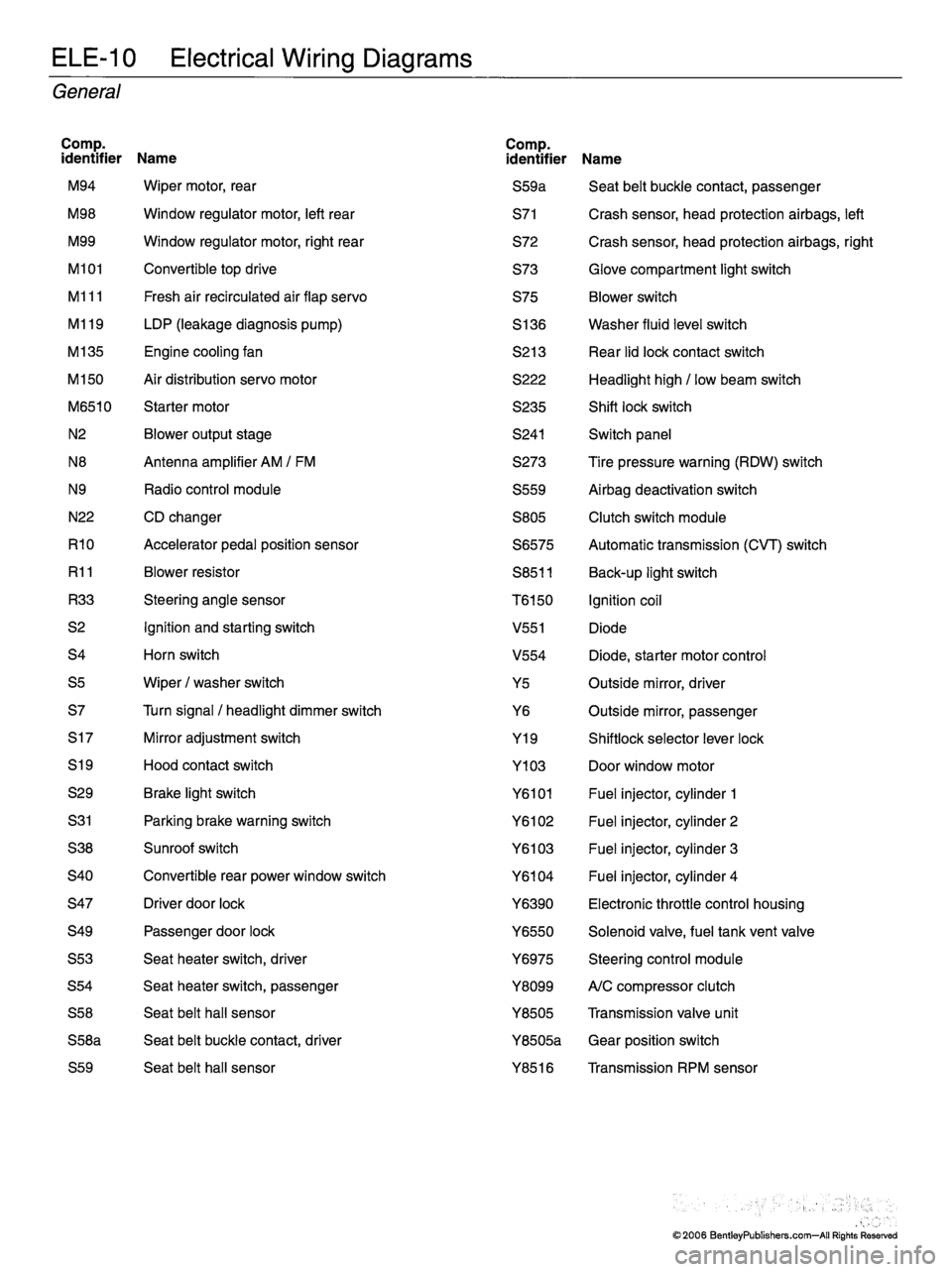 MINI COOPER 2002 Service Repair Manual MINI COOPER 2002 Service Repair Manual