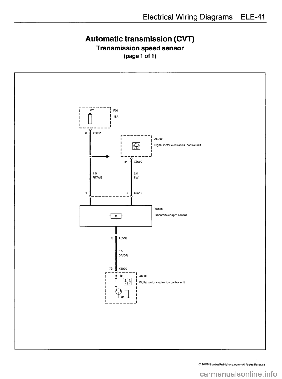 MINI COOPER 2002 Service Repair Manual Electrical Wiring Diagrams ELE-41
Automatic transmission (CVT)
Transmission speed sensor
(pagel of 1)
87 F04
15A
X8687
«
1.0
RT/WS X6000
0.5
SW
3 X 8 5 1 6 0.5
BR/OR
73 X6000 A6000
Digital motor MINI COOPER 2002 Service Repair Manual Electrical Wiring Diagrams ELE-41
Automatic transmission (CVT)
Transmission speed sensor
(pagel of 1)
87 F04
15A
X8687
«
1.0
RT/WS X6000
0.5
SW
3 X 8 5 1 6 0.5
BR/OR
73 X6000 A6000
Digital motor