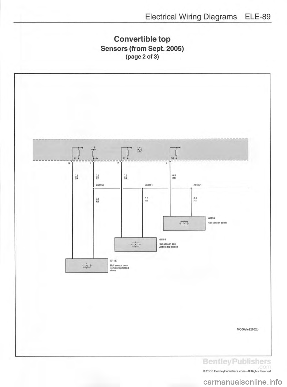 MINI COOPER 2002  Service Repair Manual Electrical  Wiring  Diagrams  ELE-89
Convertible  top
Sensors  (from  Sept.  2005)
(page 2 of 3)
5: :J1r  yt},A=  1]>—>31  iJ5
0.5
BR 1
0.5
RT
X01191 2
0.5
BR X011914
0.5
BR X01191
0.5
RT 0.5
RT
0.