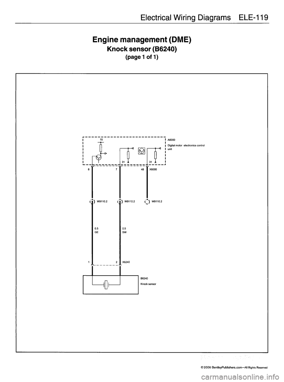MINI COOPER 2002 Service Repair Manual MINI COOPER 2002 Service Repair Manual