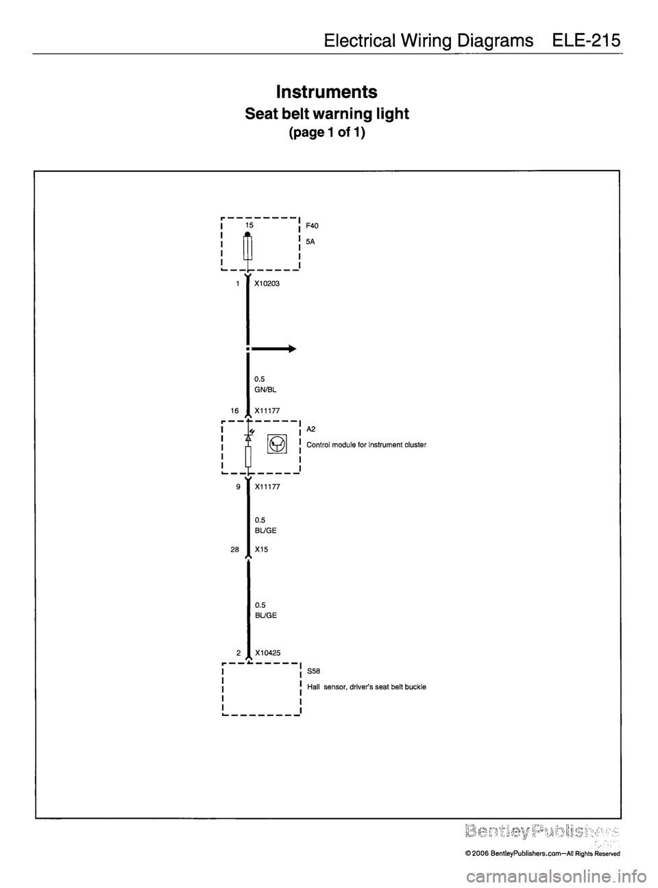 MINI COOPER 2002 Service Repair Manual Electrical Wiring Diagrams ELE-215
Instruments
Seat belt warning light
(pagel of 1)
F40
I 1 5
| i L
5A
i_ _ —r
1X10203
<
0.5
GN/BL
16
iX11177
s
•A21 1
!mControl module for instrument clust MINI COOPER 2002 Service Repair Manual Electrical Wiring Diagrams ELE-215
Instruments
Seat belt warning light
(pagel of 1)
F40
I 1 5
| i L
5A
i_ _ —r
1X10203
<
0.5
GN/BL
16
iX11177
s
•A21 1
!mControl module for instrument clust
