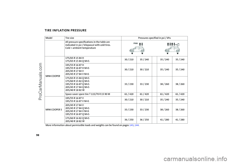MINI COOPER 2005 Owners Manual 98
TIRE INFLATION PRESSUREModel
Tire size
Pressures specified in psi / kPa
All pressure specifications in the table are
indicated
in psi / kilopascal with cold tires.
Cold = ambient temperature
MINI MINI COOPER 2005 Owners Manual 98
TIRE INFLATION PRESSUREModel
Tire size
Pressures specified in psi / kPa
All pressure specifications in the table are
indicated
in psi / kilopascal with cold tires.
Cold = ambient temperature
MINI