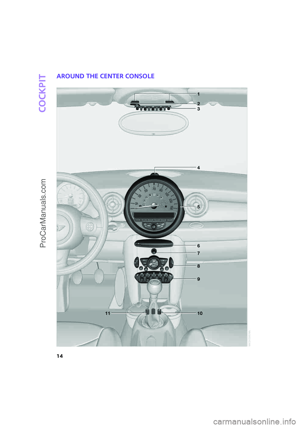 MINI COOPER 2007 User Guide Cockpit
14
Around the center console
ProCarManuals.com 