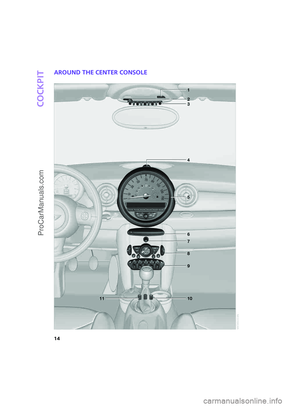 MINI COOPER 2008 User Guide Cockpit
14
Around the center console
ProCarManuals.com 