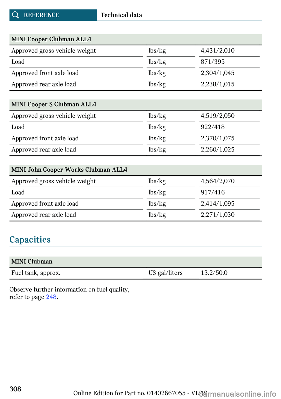 MINI CLUBMAN 2020  Owners Manual �M�-�N�-��C�