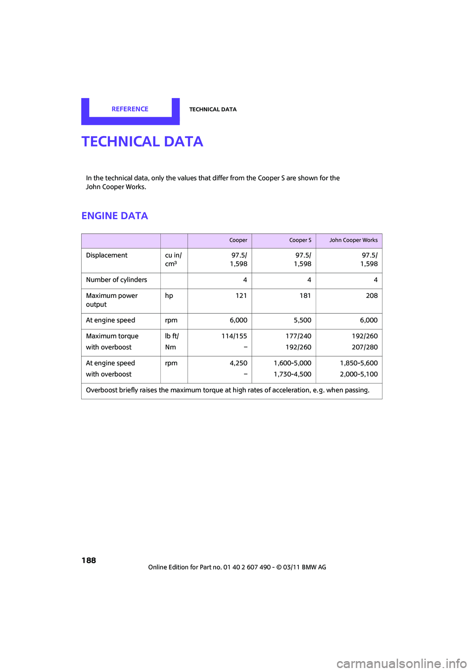 MINI COOPER 2011 Owners Manual REFERENCETechnical data
188
Technical data
Engine data
In the technical data, only the values that differ from the Cooper S are shown for the
John Cooper Works.
Cooper Cooper SJohn Cooper Works
Disp MINI COOPER 2011 Owners Manual REFERENCETechnical data
188
Technical data
Engine data
In the technical data, only the values that differ from the Cooper S are shown for the
John Cooper Works.
Cooper Cooper SJohn Cooper Works
Disp