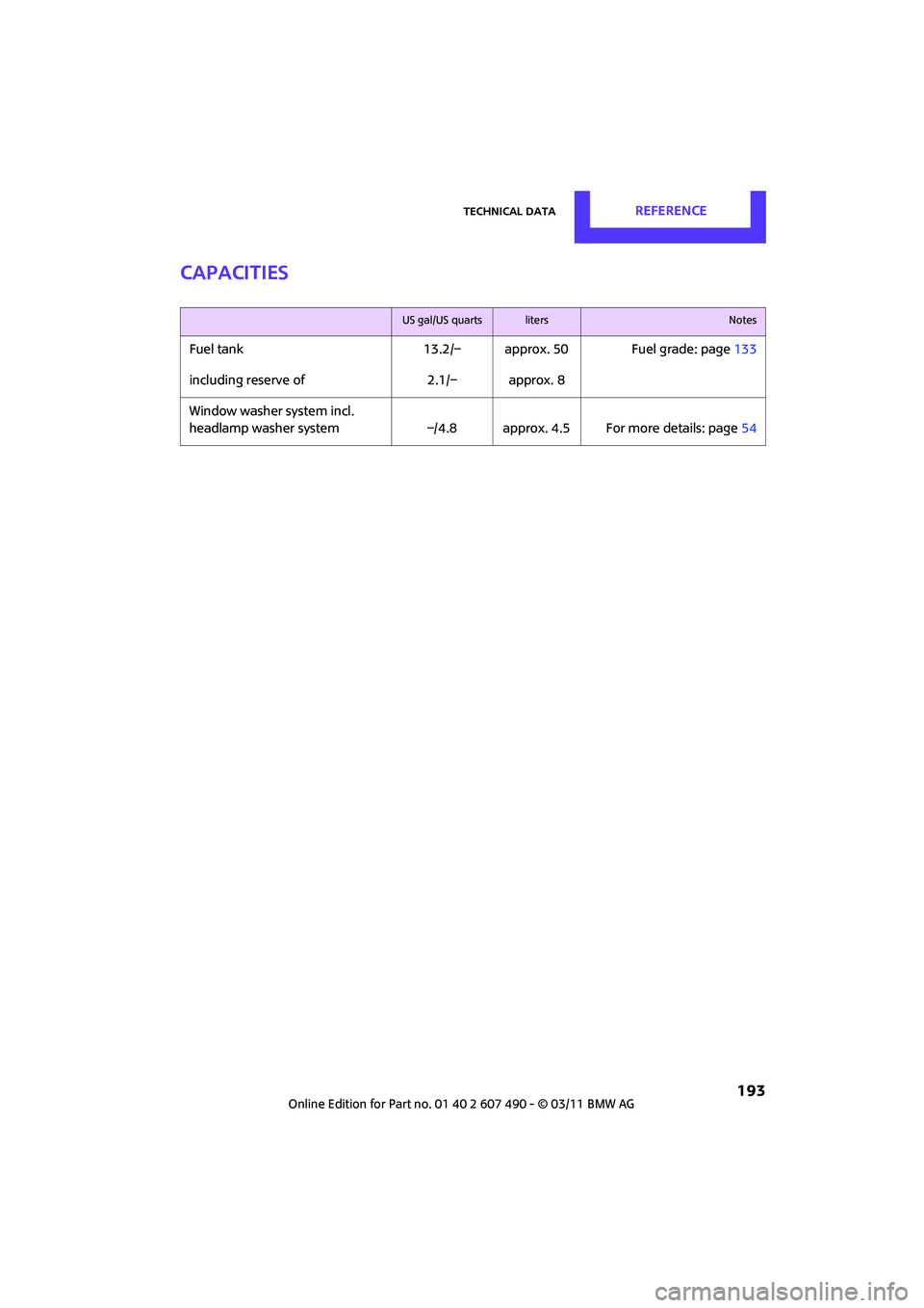 MINI COOPER 2011 Owners Manual Technical dataREFERENCE
193
Capacities
US gal/US quartslitersNotes
Fuel tank13.2/– approx. 50 Fuel grade: page 133
including reserve of 2.1/– approx. 8
Window washer system incl.
headlamp washer MINI COOPER 2011 Owners Manual Technical dataREFERENCE
193
Capacities
US gal/US quartslitersNotes
Fuel tank13.2/– approx. 50 Fuel grade: page 133
including reserve of 2.1/– approx. 8
Window washer system incl.
headlamp washer