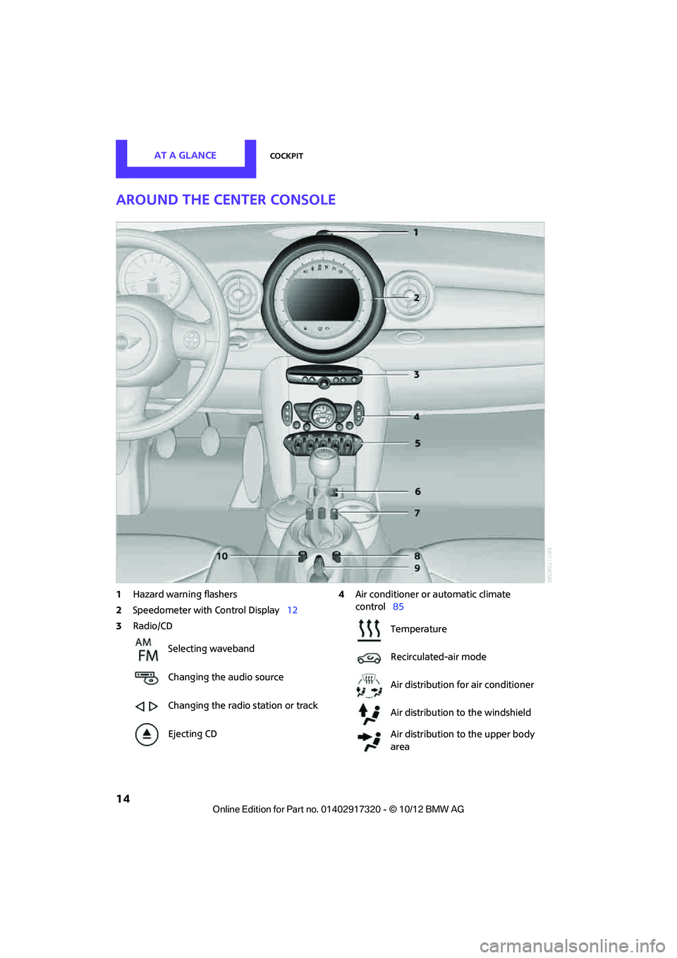 MINI COOPER 2013  Owners Manual AT A GLANCECockpit
14
Around the center console
1Hazard warning flashers
2 Speedometer with Control Display 12
3 Radio/CD 4
Air conditioner or automatic climate 
control 85
Selecting waveband
Changing