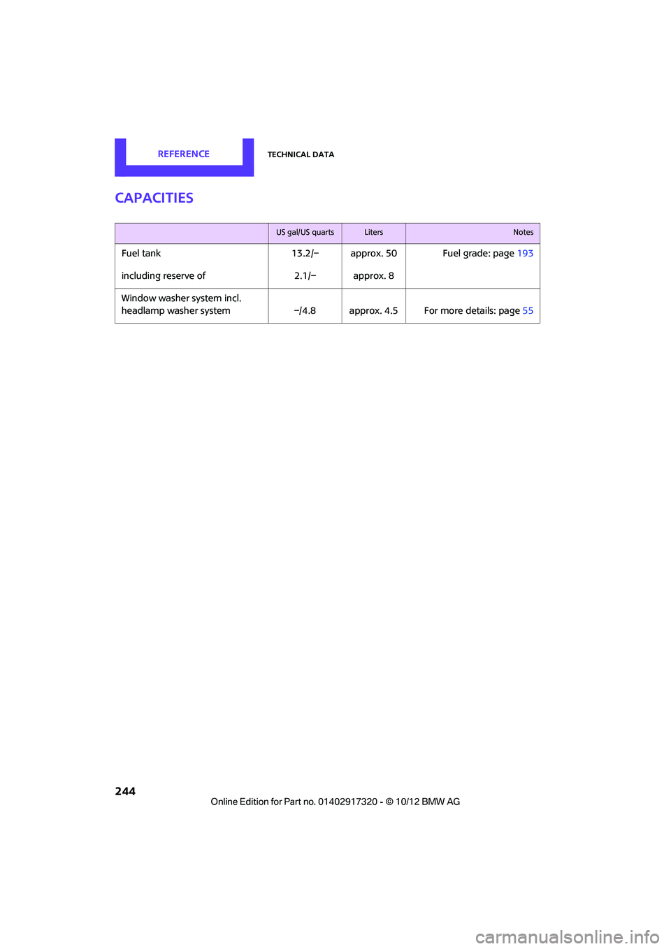 MINI COOPER 2013  Owners Manual REFERENCETechnical data
244
Capacities
US gal/US quartsLitersNotes
Fuel tank13.2/– approx. 50 Fuel grade: page 193
including reserve of 2.1/– approx. 8
Window washer system incl. 
headlamp washer 