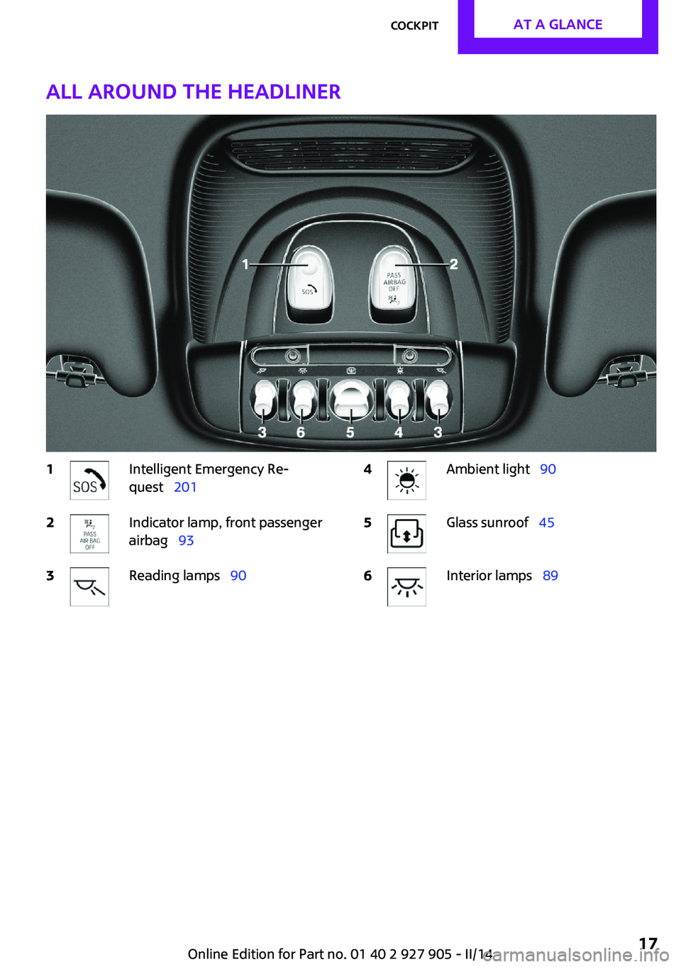 MINI COOPER 2014 User Guide All around the headliner1Intelligent Emergency Re‐
quest   2012Indicator lamp, front passenger
airbag   933Reading lamps   904Ambient light  905Glass sunroof  456Interior lamps