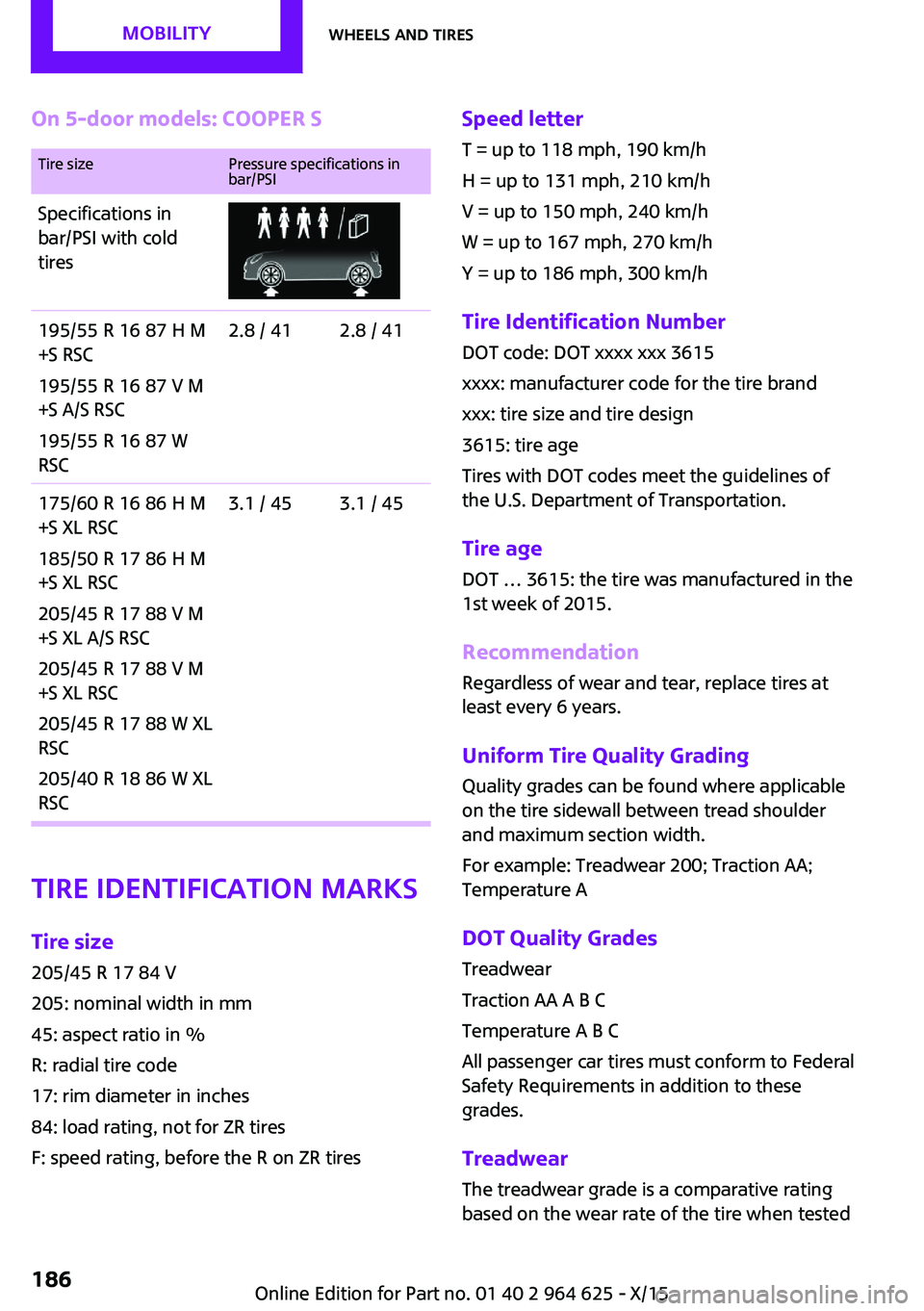 MINI COOPER 2015 User Guide On 5-door models: COOPER STire sizePressure specifications in
bar/PSISpecifications in
bar/PSI with cold
tires195/55 R 16 87 H M
+S RSC
195/55 R 16 87 V M
+S A/S RSC
195/55 R 16 87 W
RSC2.8 / 412.8 / MINI COOPER 2015 User Guide On 5-door models: COOPER STire sizePressure specifications in
bar/PSISpecifications in
bar/PSI with cold
tires195/55 R 16 87 H M
+S RSC
195/55 R 16 87 V M
+S A/S RSC
195/55 R 16 87 W
RSC2.8 / 412.8 /