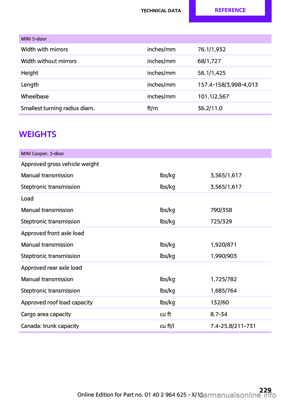 MINI COOPER 2015 Owners Manual MINI 5-doorWidth with mirrorsinches/mm76.1/1,932Width without mirrorsinches/mm68/1,727Heightinches/mm56.1/1,425Lengthinches/mm157.4-158/3,998-4,013Wheelbaseinches/mm101.1/2,567Smallest turning radius MINI COOPER 2015 Owners Manual MINI 5-doorWidth with mirrorsinches/mm76.1/1,932Width without mirrorsinches/mm68/1,727Heightinches/mm56.1/1,425Lengthinches/mm157.4-158/3,998-4,013Wheelbaseinches/mm101.1/2,567Smallest turning radius