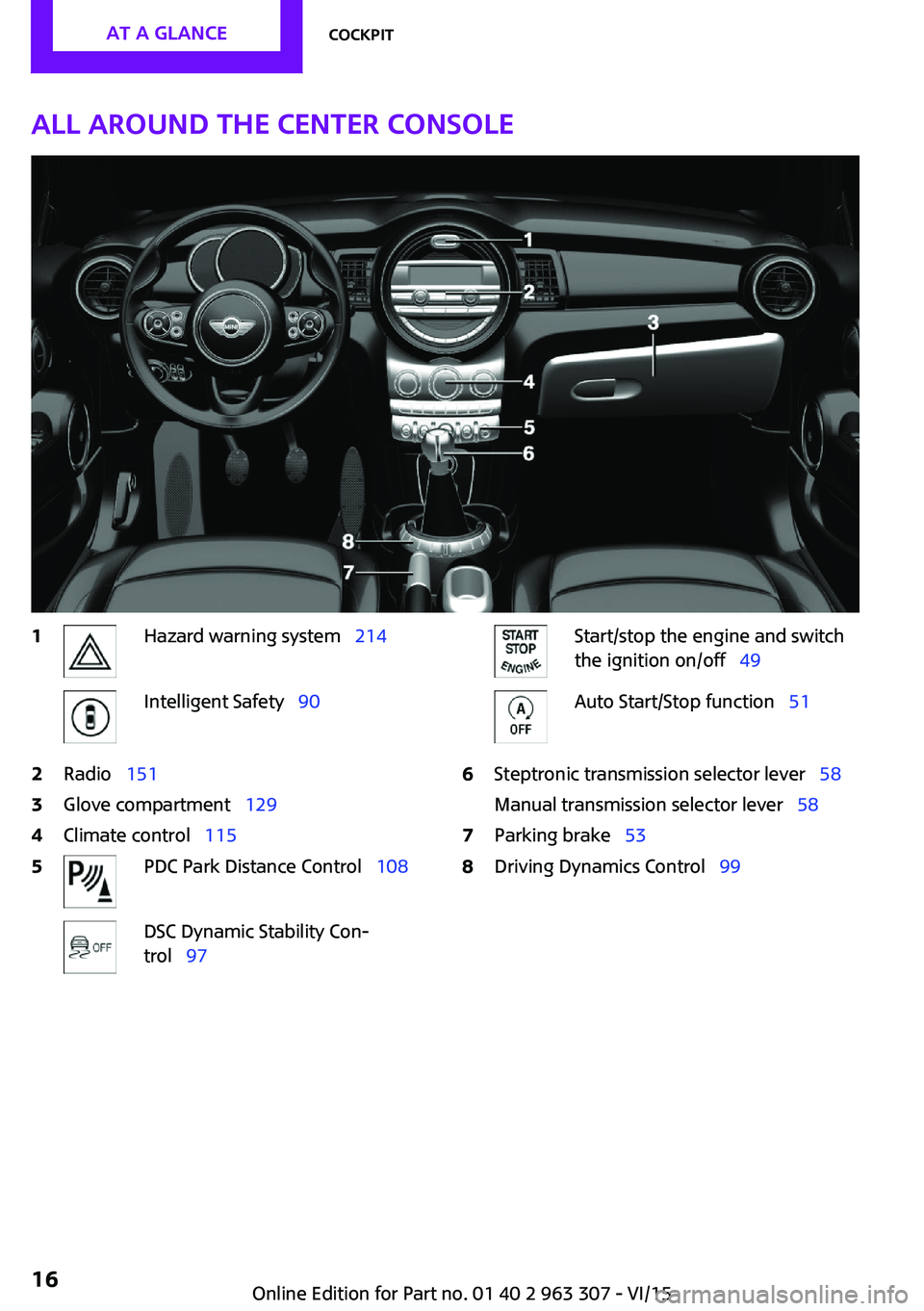 MINI COOPER 2016  Owners Manual All around the center console1Hazard warning system  214Intelligent Safety  902Radio  1513Glove compartment   1294Climate control  1155PDC Park Distance Control   108DSC Dynami