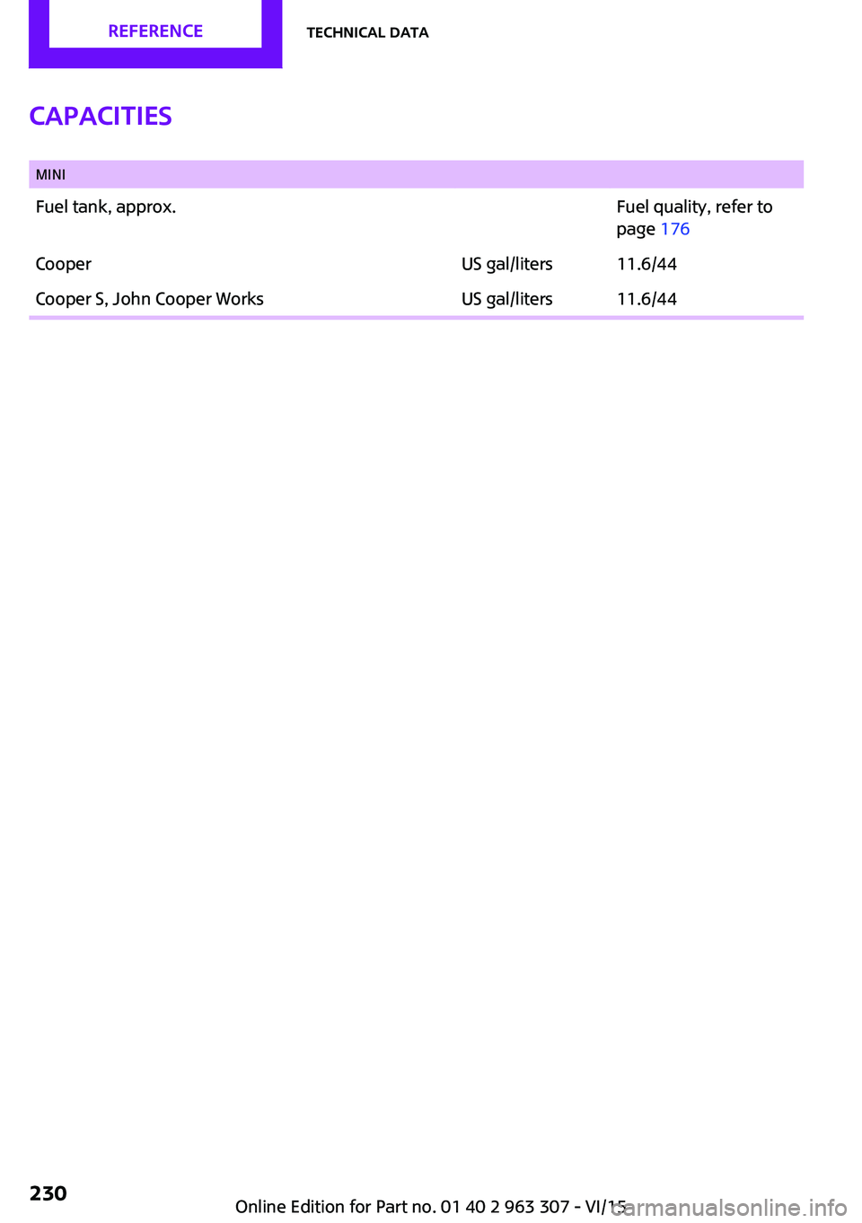MINI COOPER 2016 Owners Manual Capacities
MINIFuel tank, approx.Fuel quality, refer to
page 176CooperUS gal/liters11.6/44Cooper S, John Cooper WorksUS gal/liters11.6/44Seite 230REFERENCETechnical data230
Online Edition for Part n MINI COOPER 2016 Owners Manual Capacities
MINIFuel tank, approx.Fuel quality, refer to
page 176CooperUS gal/liters11.6/44Cooper S, John Cooper WorksUS gal/liters11.6/44Seite 230REFERENCETechnical data230
Online Edition for Part n