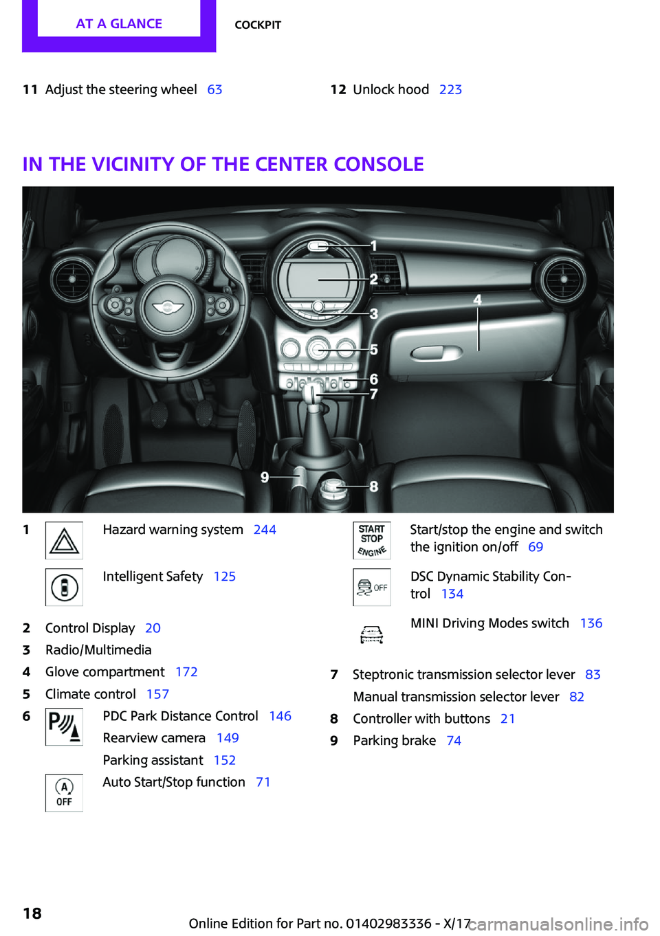 MINI COOPER 2018 User Guide �1�1�A�d�j�u�s�t� �t�h�e� �s�t�e�e�r�i�n�g� �w�h�e�e�lps�6�3�1�2�U�n�l�o�c�k� �h�o�o�dps�2�2�3
�I�n��t�h�e��v�i�c�i�n�i�t�y��o�f��t�h�e��c�e�n�t�e�r��c�o�n�s�o�l�e
�1�H�a�z�a�r�d� �w�a�r�n�i