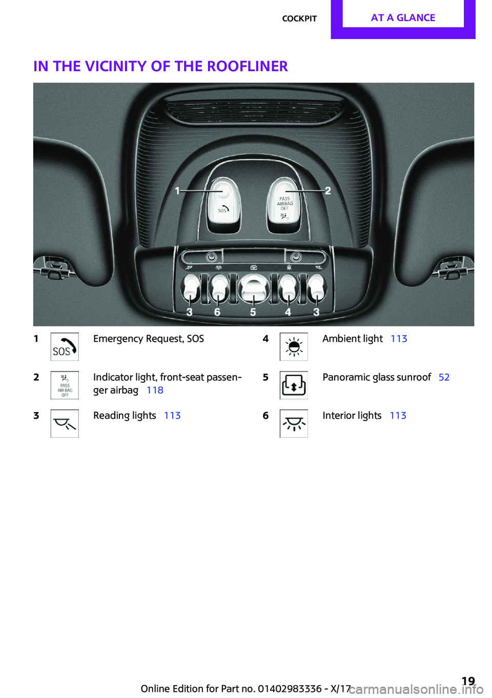MINI COOPER 2018 User Guide �I�n��t�h�e��v�i�c�i�n�i�t�y��o�f��t�h�e��r�o�o�f�l�i�n�e�r�1�E�m�e�r�g�e�n�c�y� �R�e�q�u�e�s�t�,� �S�O�S�2�I�n�d�i�c�a�t�o�r� �l�i�g�h�t�,� �f�r�o�n�t�-�s�e�a�t� �p�a�s�s�e�n~
�g�e�r� �a�i�r�b�