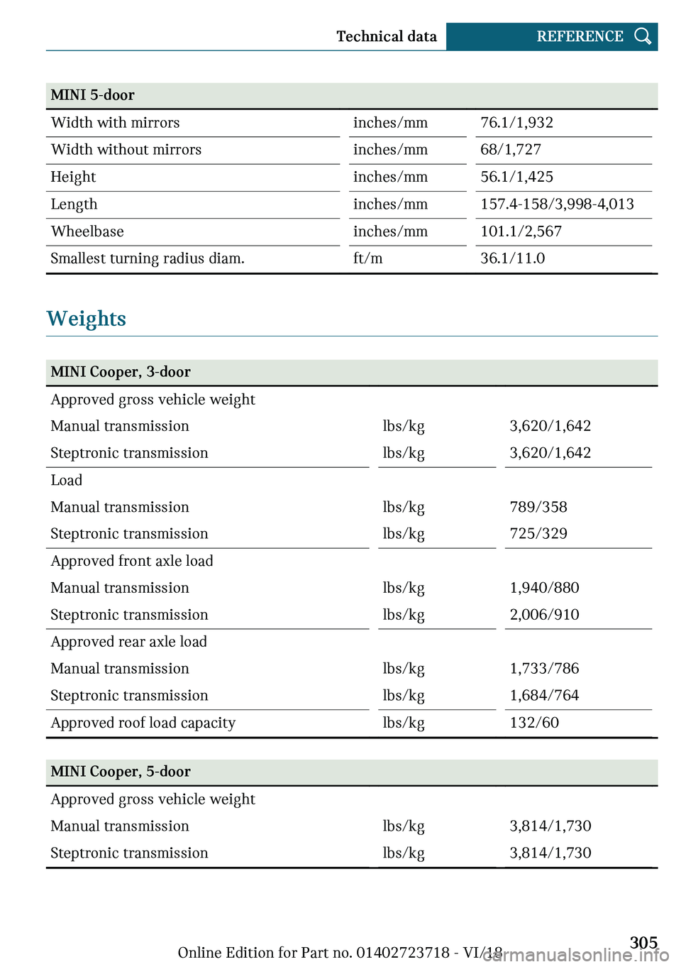 MINI COOPER 2019  Owners Manual �M�-�N�-�