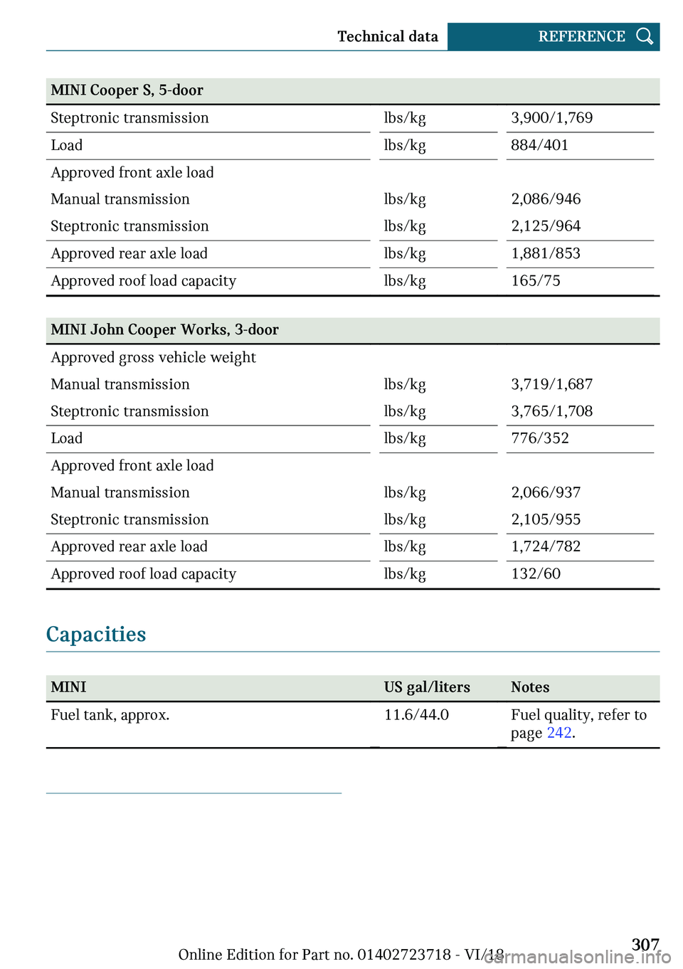 MINI COOPER 2019  Owners Manual �M�-�N�-��C�