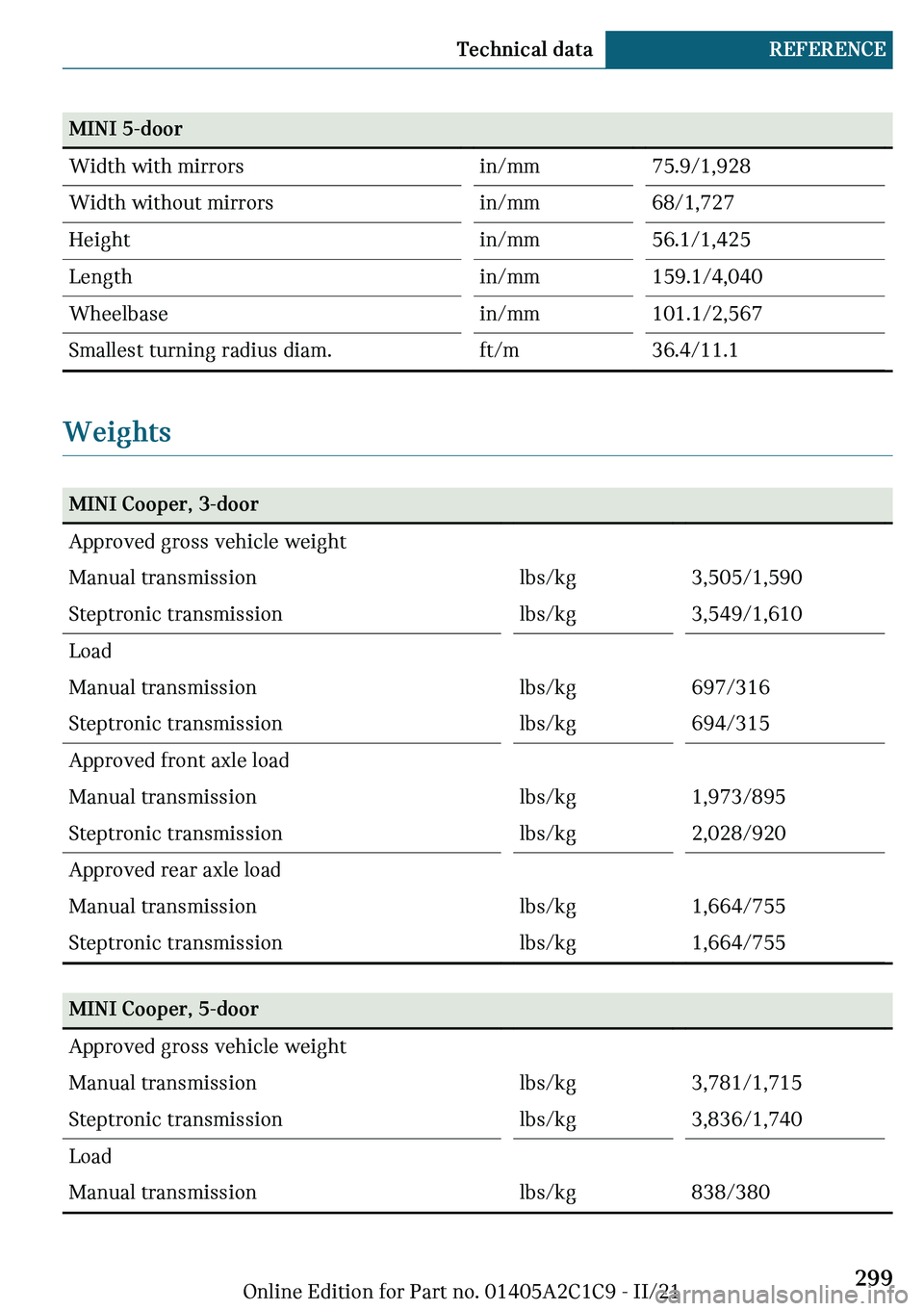 MINI COOPER 2022  Owners Manual �M�-�N�-�