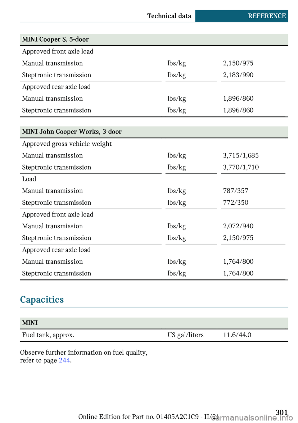 MINI COOPER 2022  Owners Manual �M�-�N�-��C�