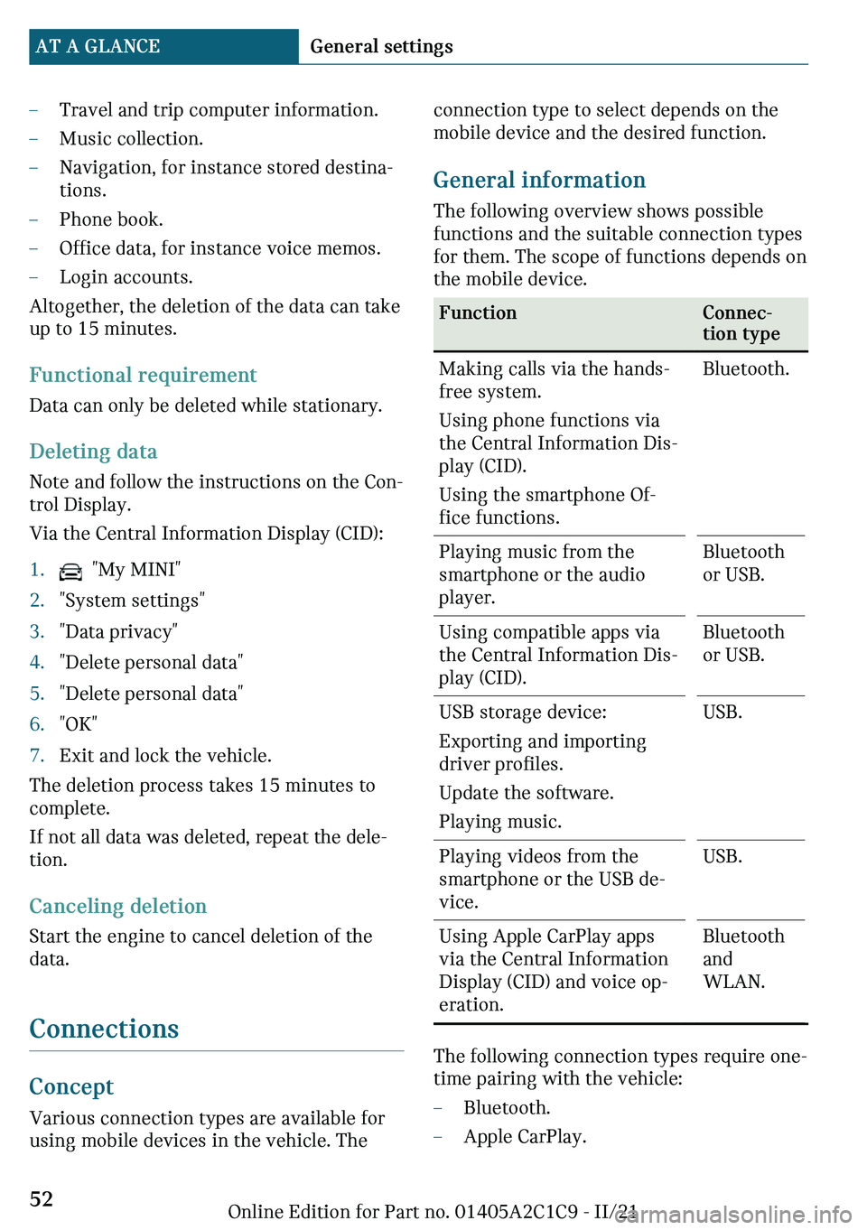 MINI COOPER 2022 Workshop Manual 