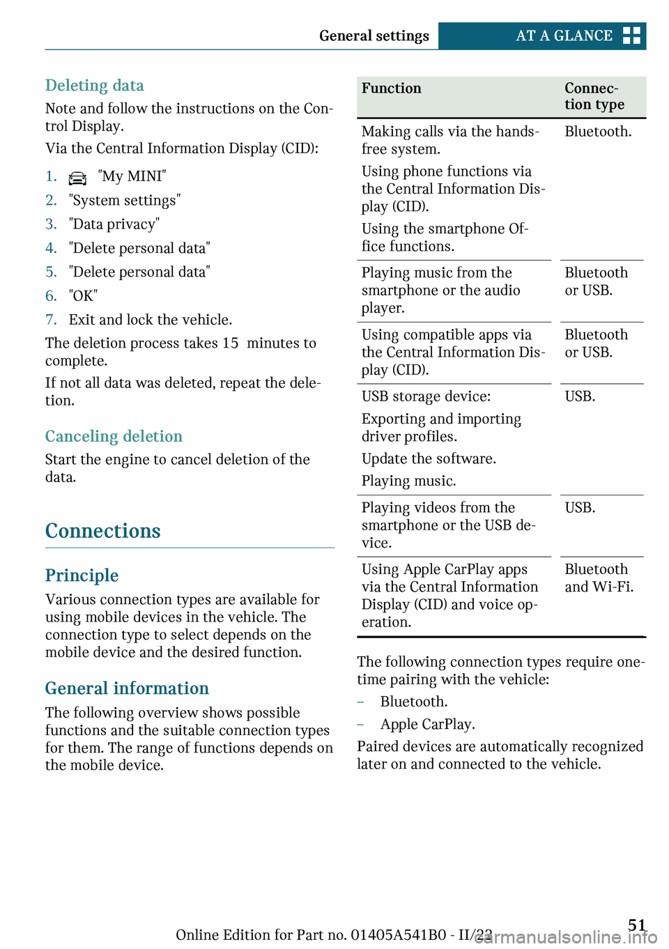 MINI COOPER 2023 Workshop Manual ��