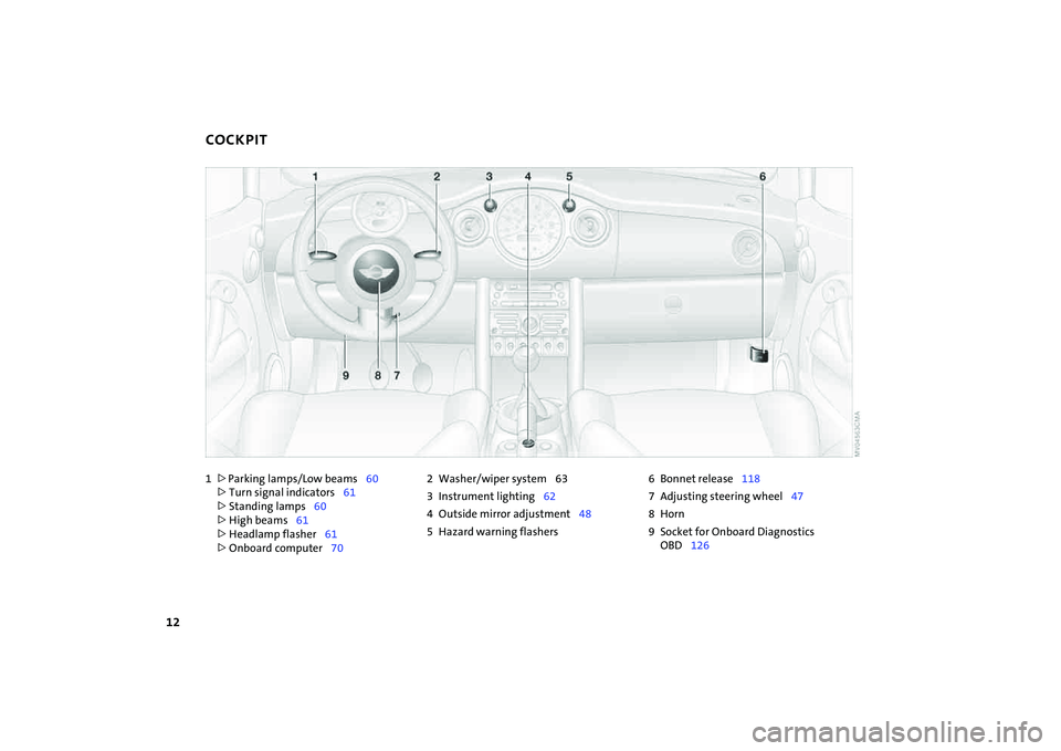 MINI COOPER CONVERTIBLE 2008 Owners Manual 12
1>Parking lamps/Low beams60
>Turn signal indicators61
>Standing lamps60
>High beams61
>Headlamp flasher61
>Onboard computer702 Washer/wiper system 63
3 Instrument lighting62
4 Outside mirror adjust MINI COOPER CONVERTIBLE 2008 Owners Manual 12
1>Parking lamps/Low beams60
>Turn signal indicators61
>Standing lamps60
>High beams61
>Headlamp flasher61
>Onboard computer702 Washer/wiper system 63
3 Instrument lighting62
4 Outside mirror adjust