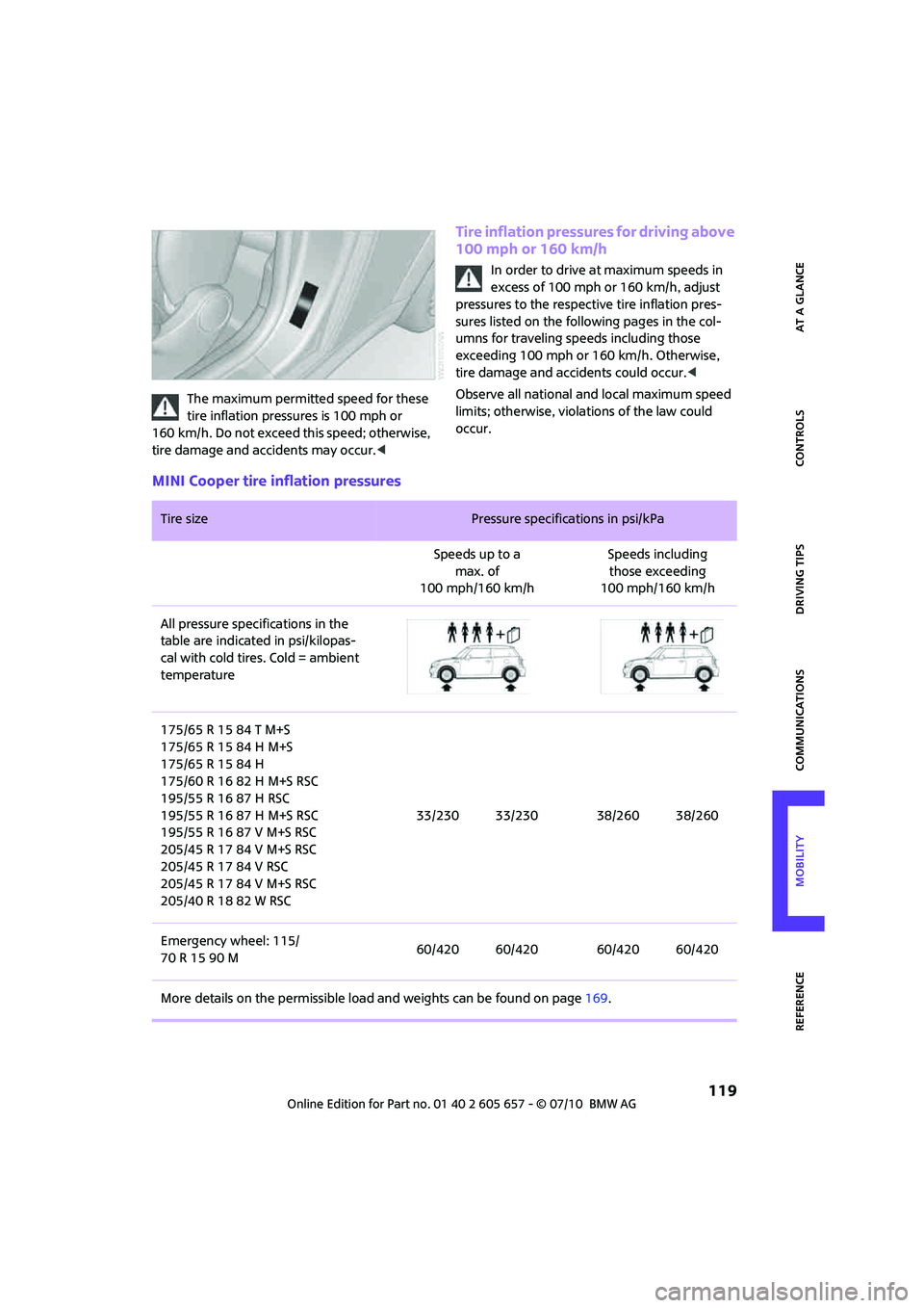 MINI COOPER CONVERTIBLE 2011  Owners Manual  119
AT A GLANCE REFERENCEMOBILITYCONTROLS DRIVING TIPS COMMUNICATIONS
The maximum permitted speed for these 
tire inflation pressures is 100 mph or 
160 km/h. Do not exceed this speed; otherwise, 
ti