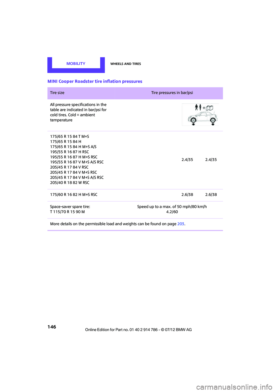 MINI COOPER CONVERTIBLE 2012  Owners Manual MOBILITYWheels and tires
146
MINI Cooper Roadster tire inflation pressures
Tire size Tire pressures in bar/psi 
All pressure specifications in the 
table are indicated in bar/psi for 
cold tires. Cold