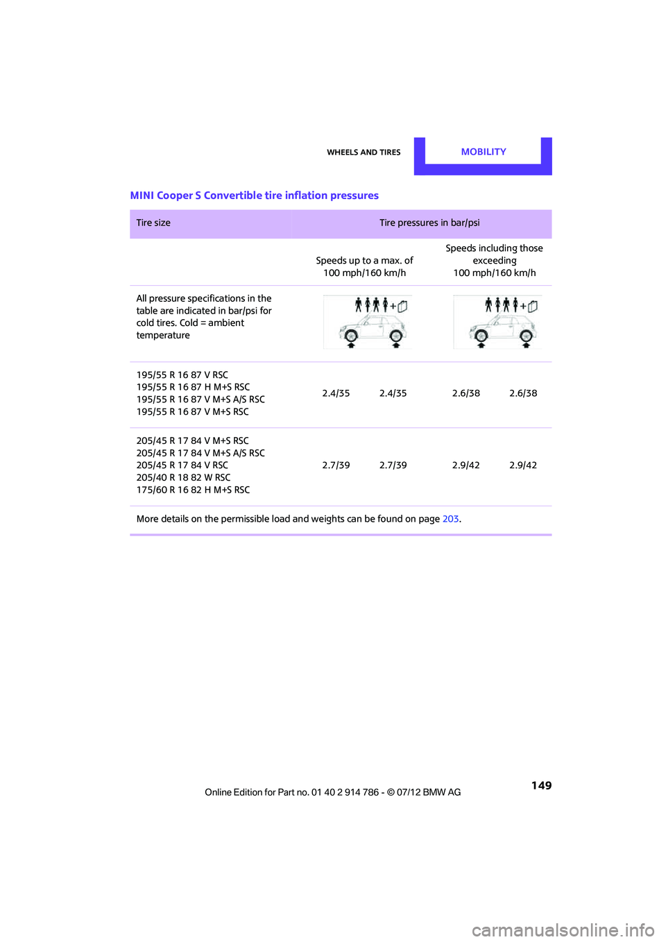 MINI COOPER CONVERTIBLE 2012  Owners Manual Wheels and tiresMOBILITY
 149
MINI Cooper S Convertible tire inflation pressures
Tire size Tire pressures in bar/psi 
Speeds up to a max. of  100 mph/160 km/h Speeds including those 
exceeding
100 mph