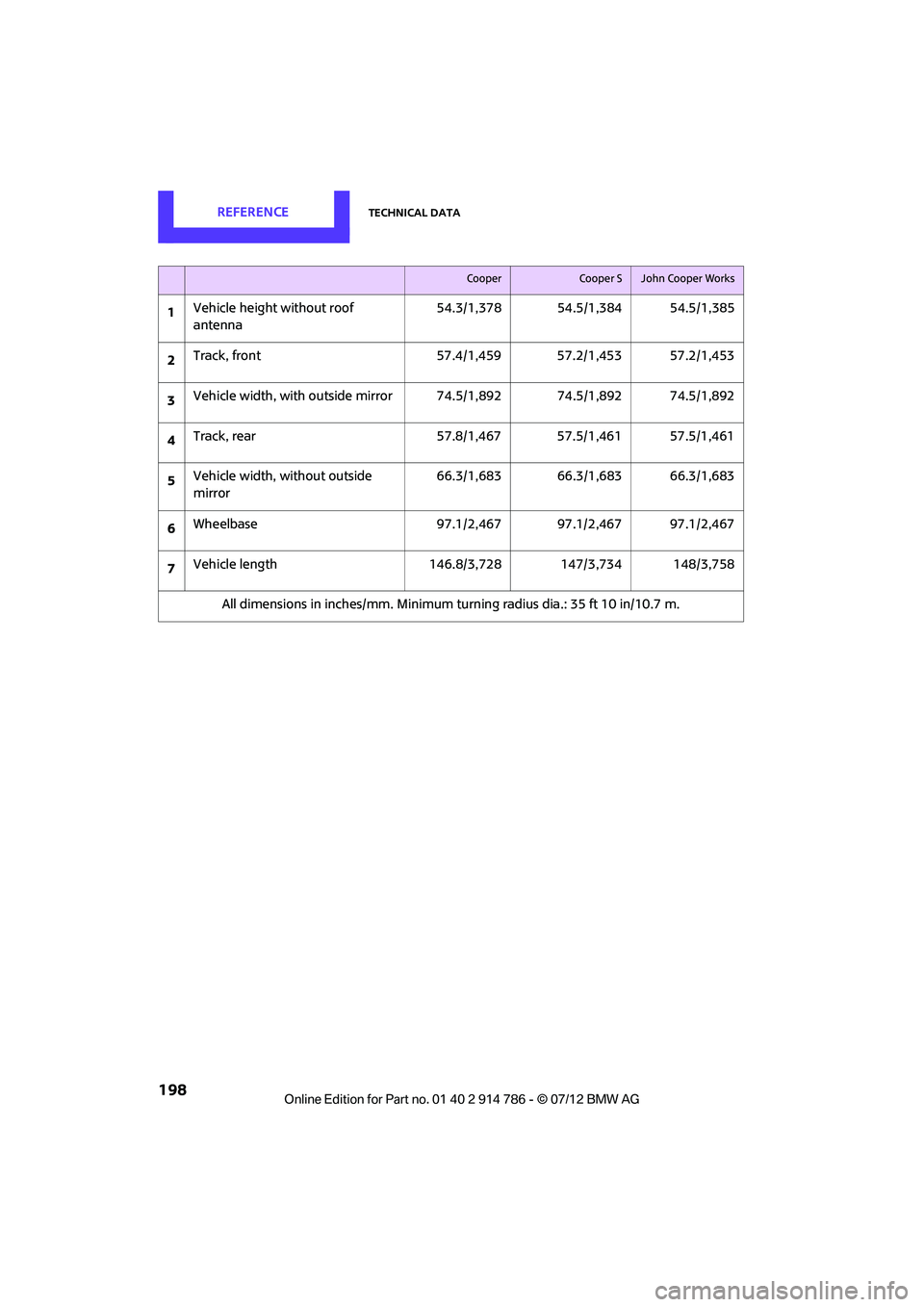 MINI COOPER CONVERTIBLE 2012  Owners Manual REFERENCETechnical data
198
CooperCooper SJohn Cooper Works
1Vehicle height without roof 
antenna 54.3/1,378 54.5/1,384 54.5/1,385
2 Track, front
57.4/1,459 57.2/1,453 57.2/1,453
3 Vehicle width, with