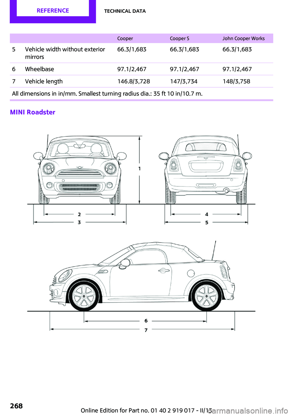 MINI COOPER CONVERTIBLE 2013  Owners Manual CooperCooper SJohn Cooper Works5Vehicle width without exterior
mirrors66.3/1,68366.3/1,68366.3/1,6836Wheelbase97.1/2,46797.1/2,46797.1/2,4677Vehicle length146.8/3,728147/3,734148/3,758All dimensions i