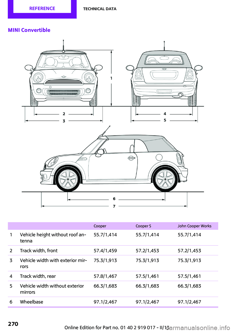 MINI COOPER CONVERTIBLE 2013  Owners Manual MINI Convertible
 
CooperCooper SJohn Cooper Works1Vehicle height without roof an‐
tenna55.7/1,41455.7/1,41455.7/1,4142Track width, front57.4/1,45957.2/1,45357.2/1,4533Vehicle width with exterior mi