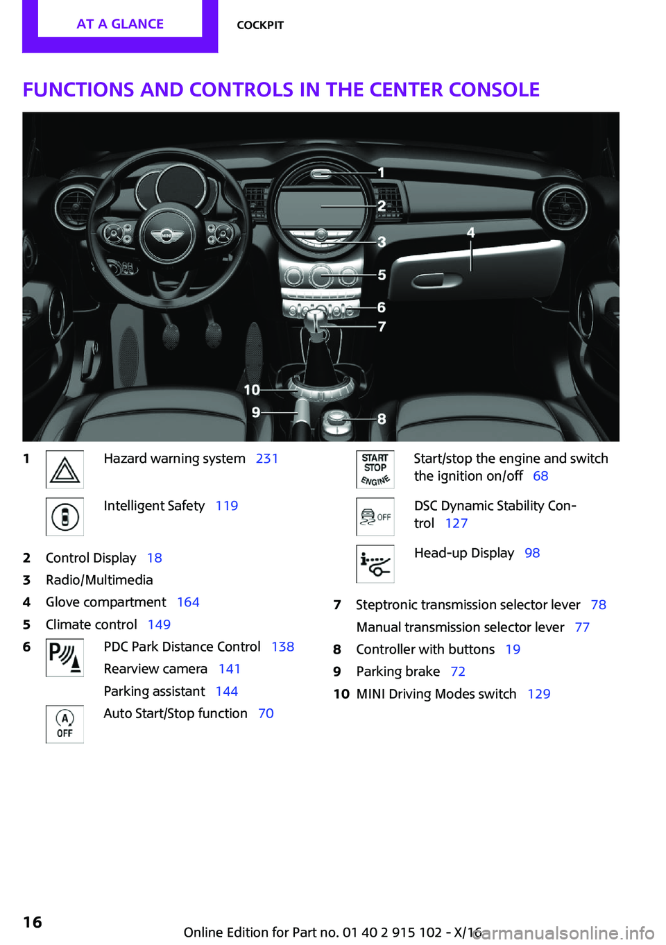 MINI COOPER CONVERTIBLE 2017 User Guide �F�u�n�c�t�i�o�n�s��a�n�d��c�o�n�t�r�o�l�s��i�n��t�h�e��c�e�n�t�e�r��c�o�n�s�o�l�e�1�H�a�z�a�r�d� �w�a�r�n�i�n�g� �s�y�s�t�e�mps�2�3�1�I�n�t�e�l�l�i�g�e�n�t� �S�a�f�e�t�yps�1�1�9�2�C�o�n�t�r