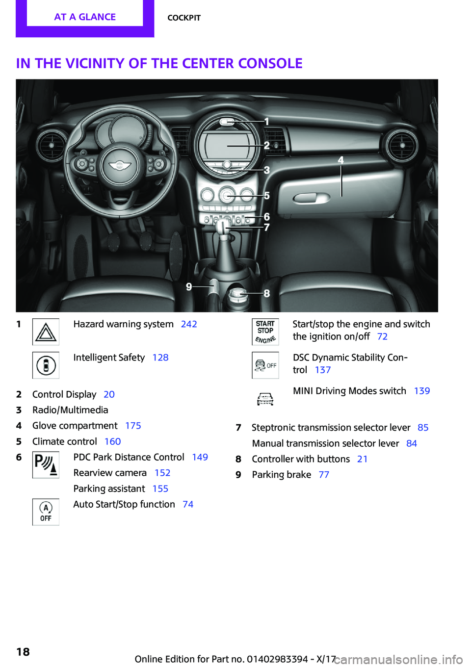 MINI COOPER CONVERTIBLE 2018 User Guide �I�n��t�h�e��v�i�c�i�n�i�t�y��o�f��t�h�e��c�e�n�t�e�r��c�o�n�s�o�l�e�1�H�a�z�a�r�d� �w�a�r�n�i�n�g� �s�y�s�t�e�mps�2�4�2�I�n�t�e�l�l�i�g�e�n�t� �S�a�f�e�t�yps�1�2�8�2�C�o�n�t�r�o�l� �D�i�s�p