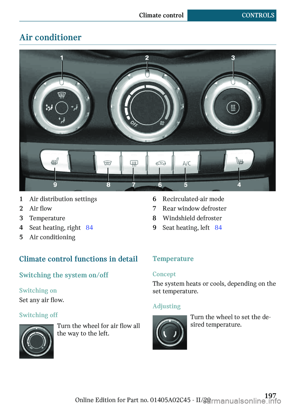 MINI COOPER CONVERTIBLE 2021  Owners Manual ��
