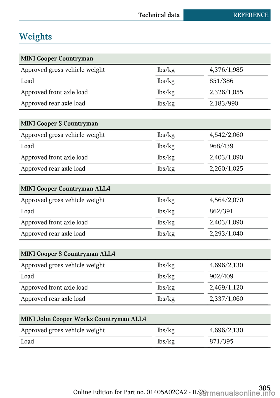 MINI COUNTRYMAN 2021  Owners Manual �W�