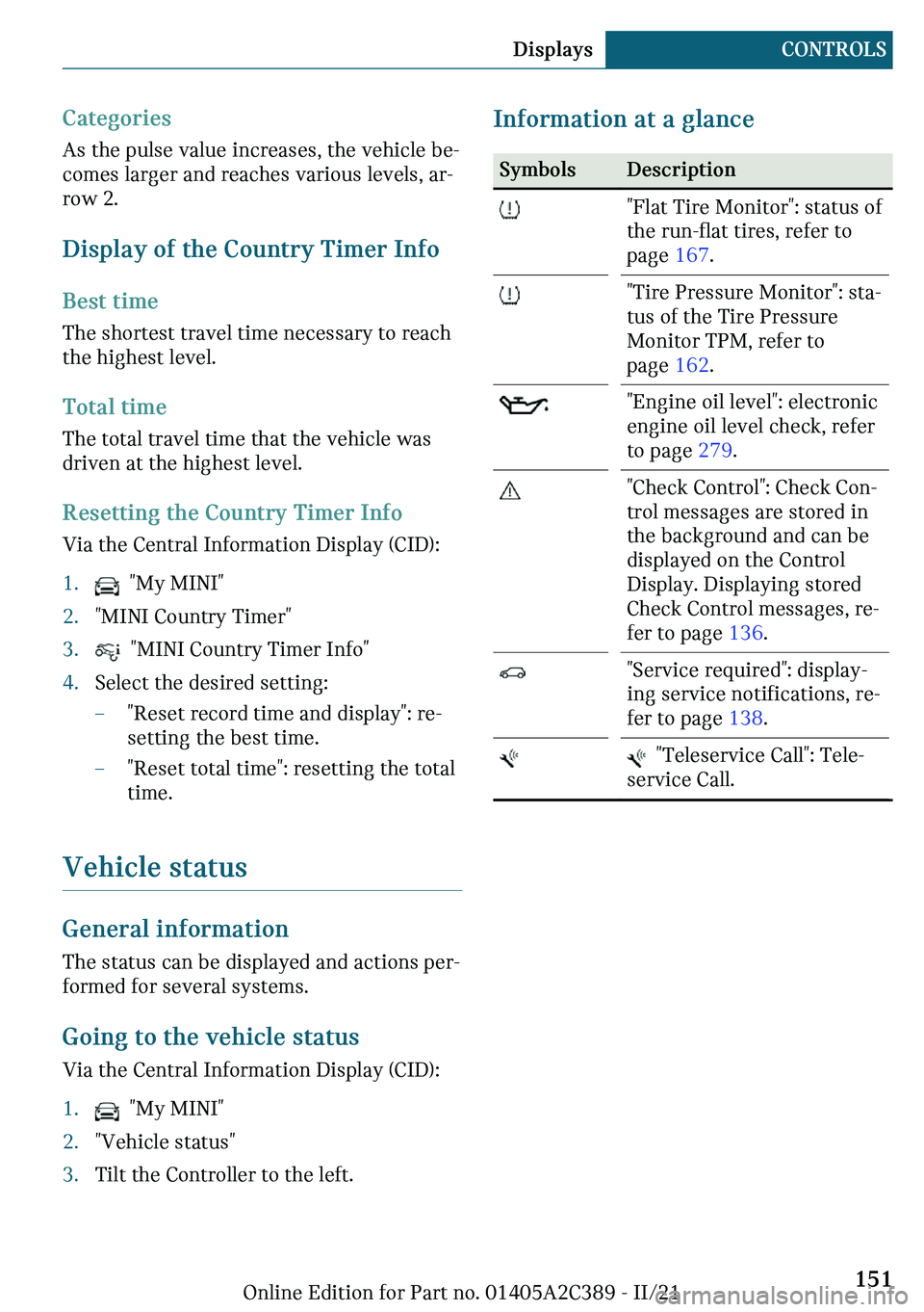 MINI COUNTRYMAN 2022  Owners Manual �C�