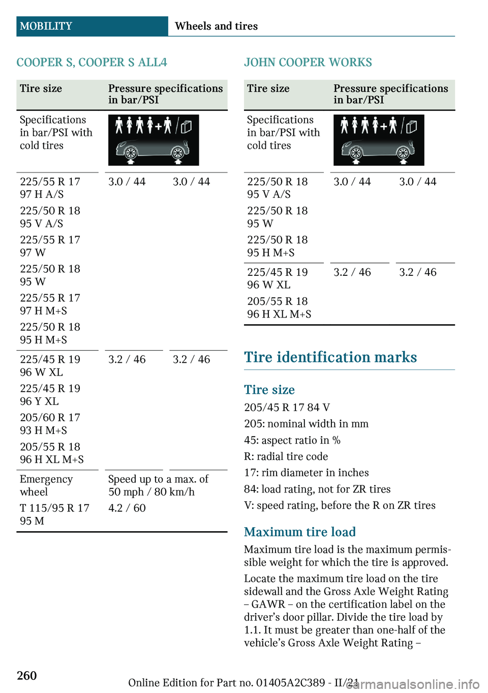 MINI COUNTRYMAN 2022  Owners Manual �C�O�O�\��`��d