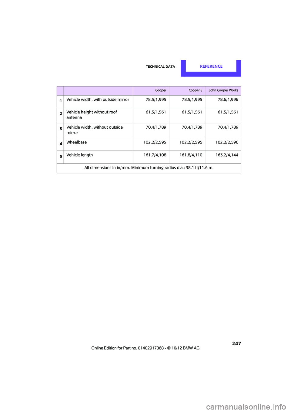 MINI COUNTRYMAN PACEMAN 2013  Owners Manual Technical dataREFERENCE
 247
CooperCooper SJohn Cooper Works
1Vehicle width, with outside 
mirror 78.5/1,995 78.5/1,995 78.6/1,996
2 Vehicle height without roof 
antenna 61.5/1,561 61.5/1,561 61.5/1,5