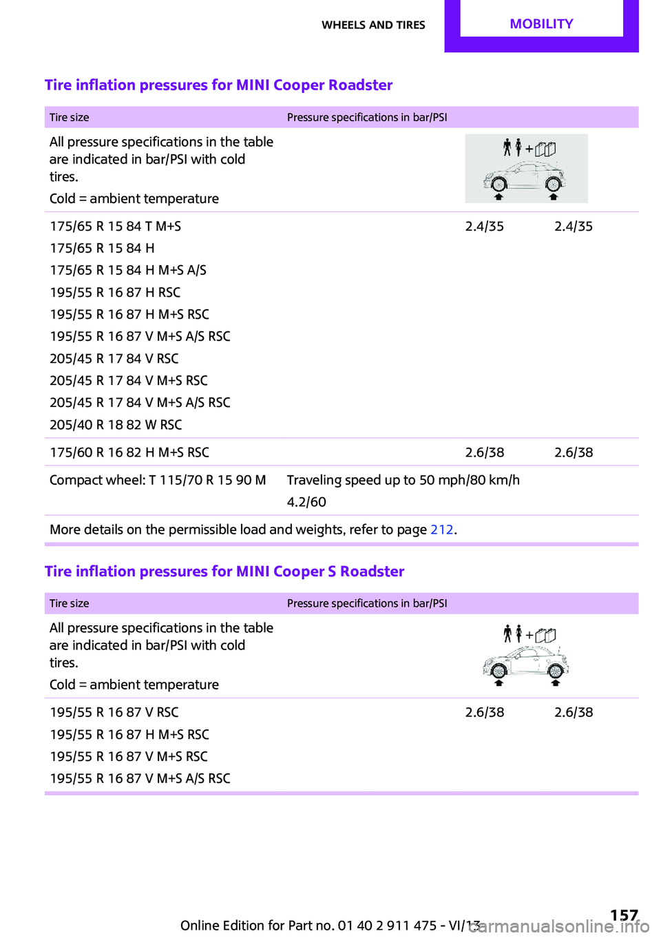 MINI COUPE ROADSTER CONVERTIBLE 2014 Owners Manual Tire inflation pressures for MINI Cooper Roadster
Tire sizePressure specifications in bar/PSIAll pressure specifications in the table
are indicated in bar/PSI with cold
tires.
Cold = ambient temperat MINI COUPE ROADSTER CONVERTIBLE 2014 Owners Manual Tire inflation pressures for MINI Cooper Roadster
Tire sizePressure specifications in bar/PSIAll pressure specifications in the table
are indicated in bar/PSI with cold
tires.
Cold = ambient temperat