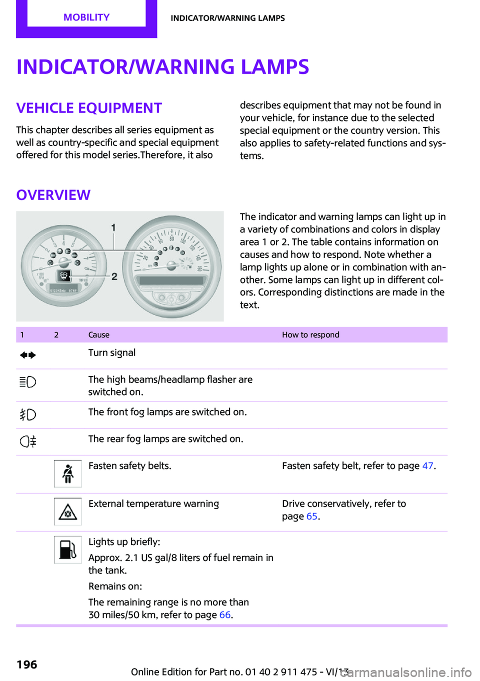 MINI COUPE ROADSTER CONVERTIBLE 2014  Owners Manual Indicator/warning lampsVehicle equipment
This chapter describes all series equipment as
well as country-specific and special equipment
offered for this model series.Therefore, it alsodescribes equipme