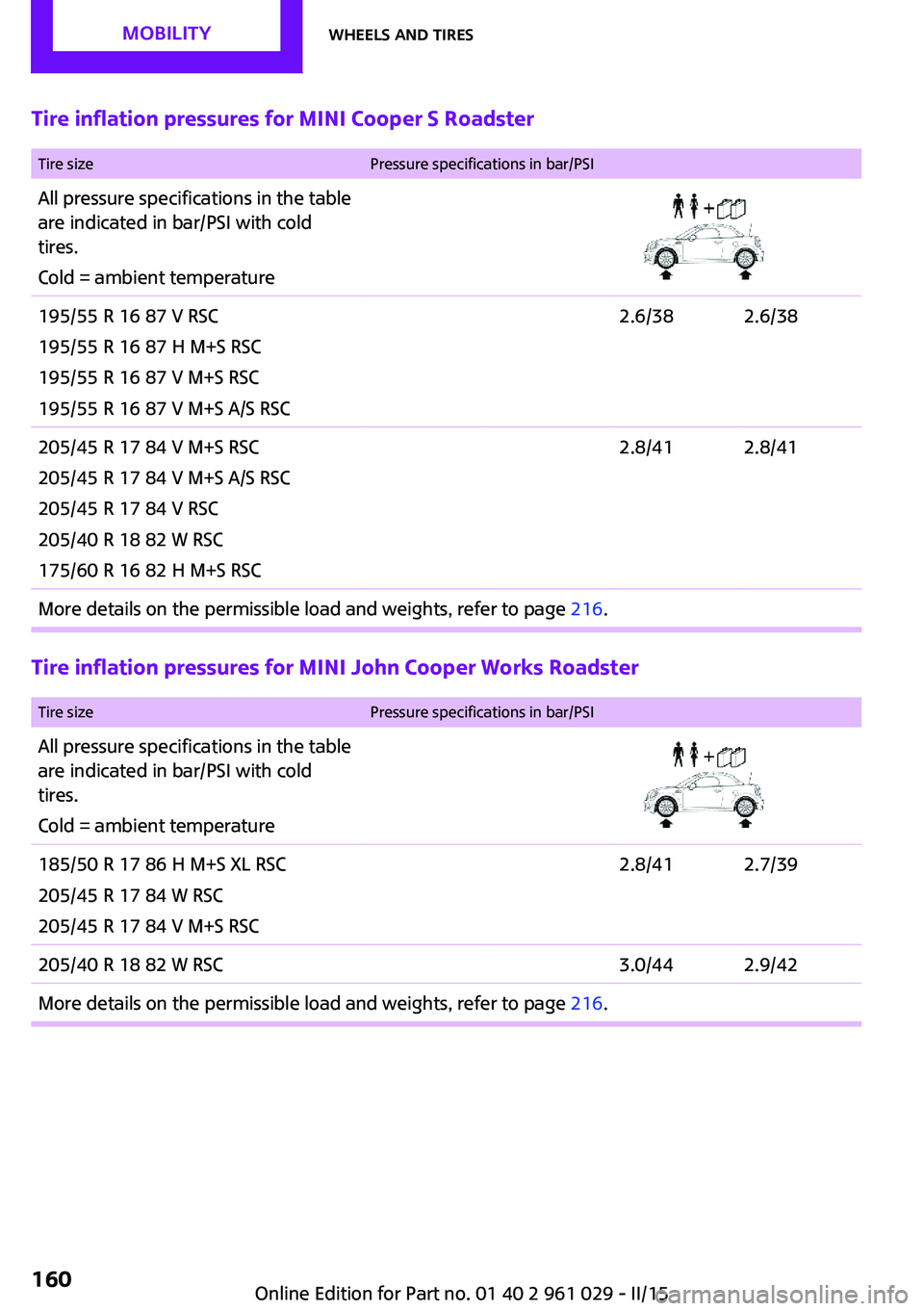 MINI COUPE ROADSTER CONVERTIBLE 2015 Owners Manual Tire inflation pressures for MINI Cooper S Roadster Tire sizePressure specifications in bar/PSIAll pressure specifications in the table
are indicated in bar/PSI with cold
tires.
Cold = ambient tempera MINI COUPE ROADSTER CONVERTIBLE 2015 Owners Manual Tire inflation pressures for MINI Cooper S Roadster Tire sizePressure specifications in bar/PSIAll pressure specifications in the table
are indicated in bar/PSI with cold
tires.
Cold = ambient tempera