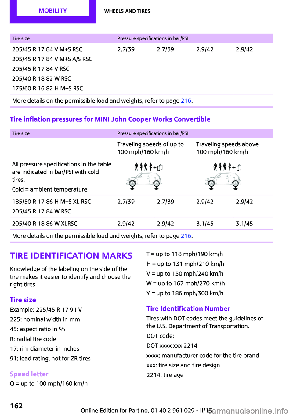 MINI COUPE ROADSTER CONVERTIBLE 2015 Owners Manual Tire sizePressure specifications in bar/PSI205/45 R 17 84 V M+S RSC
205/45 R 17 84 V M+S A/S RSC
205/45 R 17 84 V RSC
205/40 R 18 82 W RSC
175/60 R 16 82 H M+S RSC2.7/392.7/392.9/422.9/42More details MINI COUPE ROADSTER CONVERTIBLE 2015 Owners Manual Tire sizePressure specifications in bar/PSI205/45 R 17 84 V M+S RSC
205/45 R 17 84 V M+S A/S RSC
205/45 R 17 84 V RSC
205/40 R 18 82 W RSC
175/60 R 16 82 H M+S RSC2.7/392.7/392.9/422.9/42More details