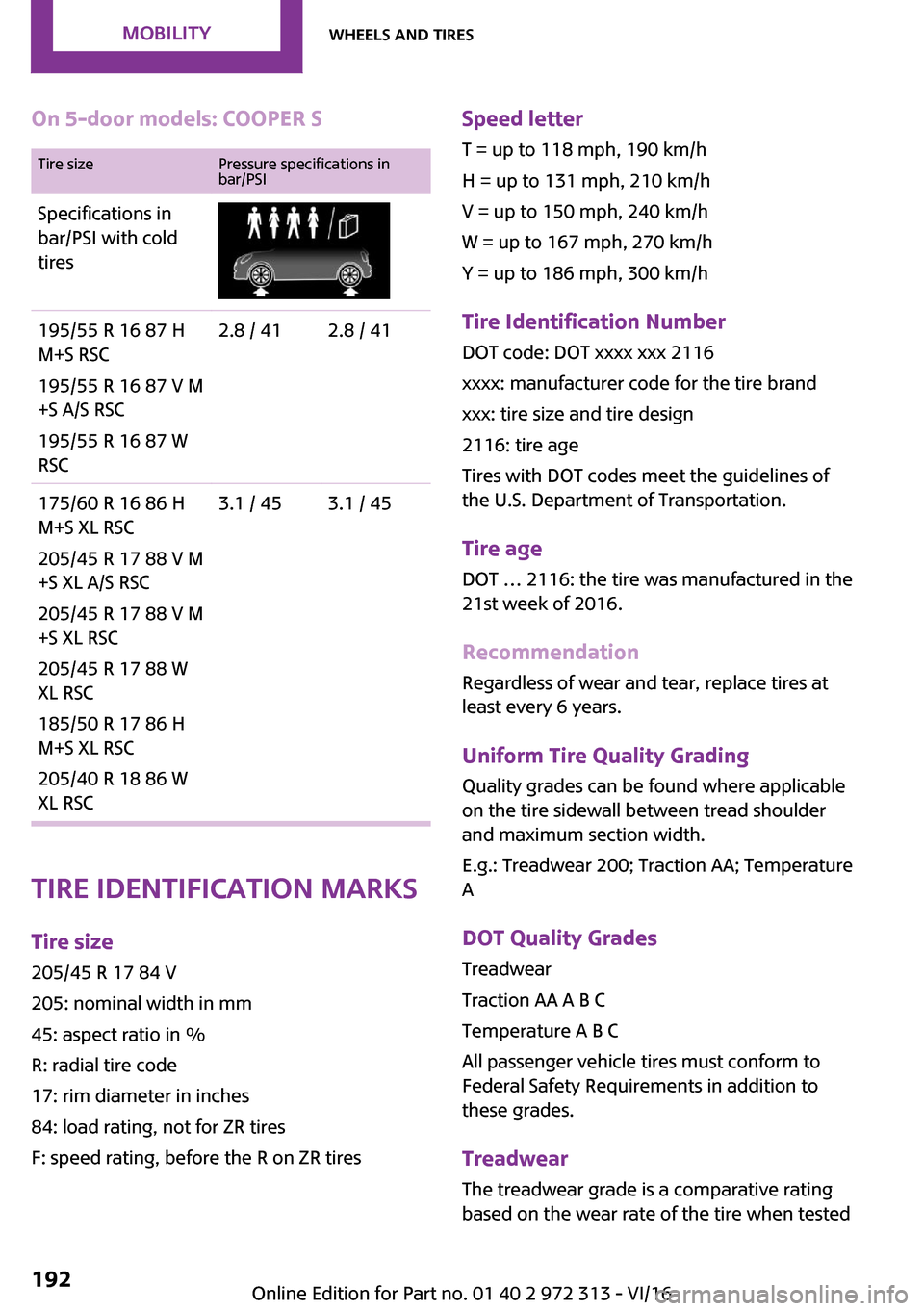 MINI 3 door 2016  Owners Manual �O�n��5�-�d�o�o�r��m�o�d�e�l�s�:��C�O�O�P�E�R��S�T�i�r�e� �s�i�z�e�P�r�e�s�s�u�r�e� �s�p�e�c�i�f�i�c�a�t�i�o�n�s� �i�n
�b�a�r�/�P�S�I�S�p�e�c�i�f�i�c�a�t�i�o�n�s� �i�n
�b�a�r�/�P�S�I� �w�i�t�h� �c